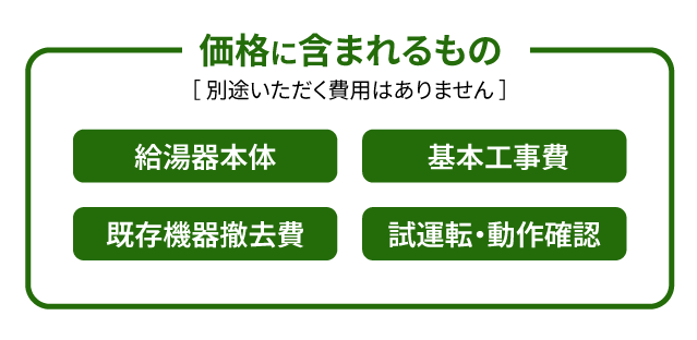 価格に含まれるもの